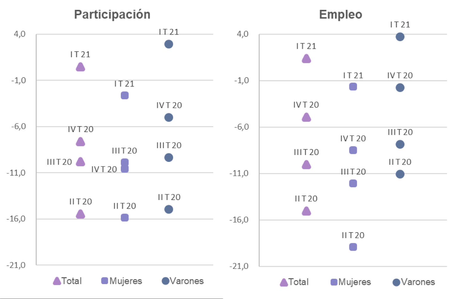 Gráfico 6.