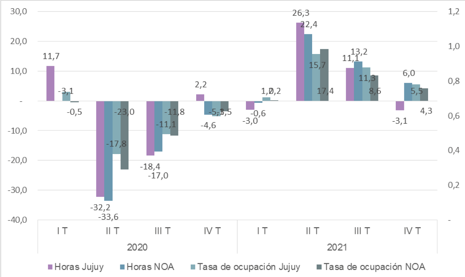 Gráfico 5.