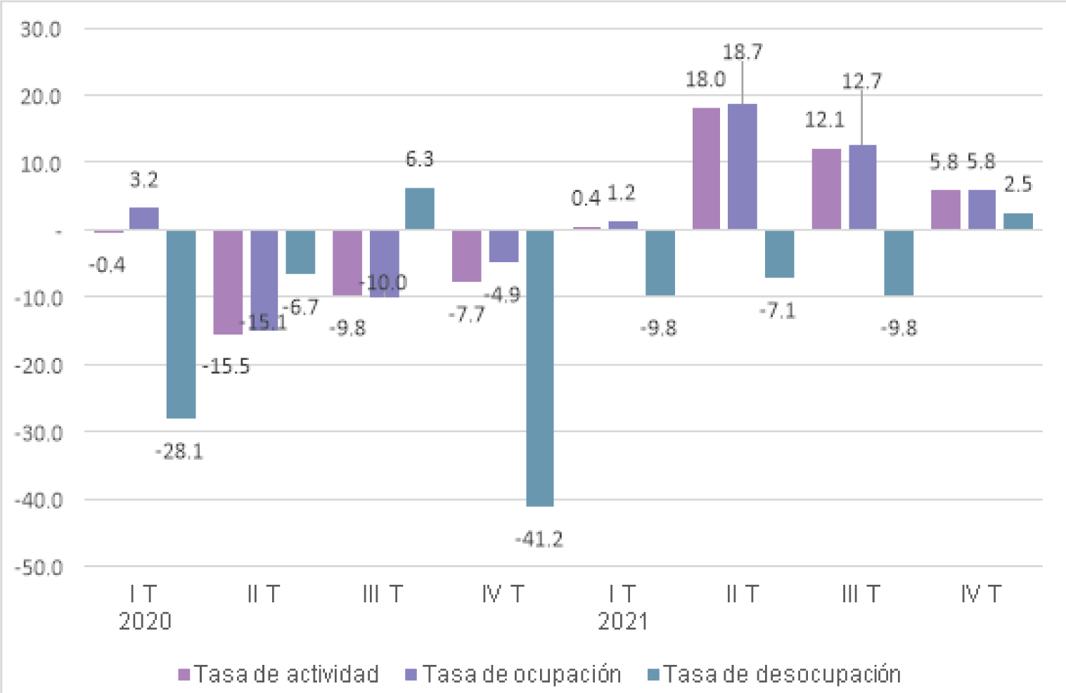 Gráfico 4.