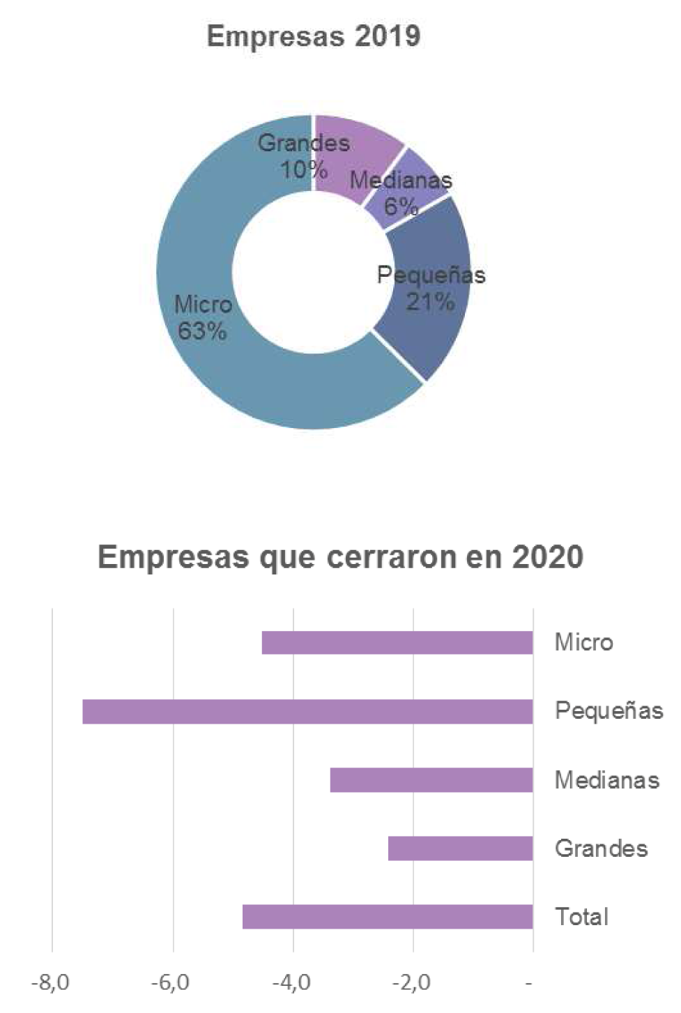 Gráfico 3.
