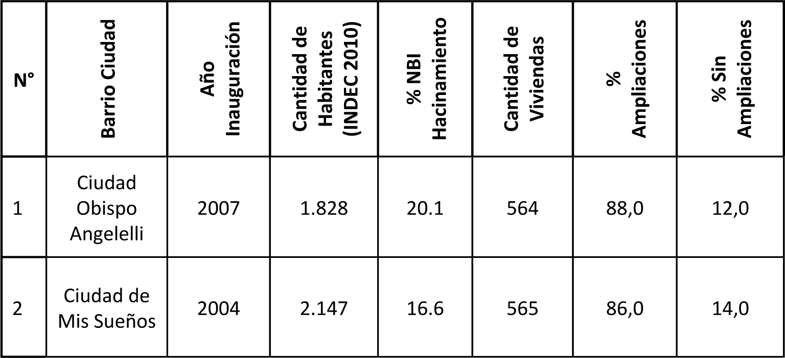 Tabla 1.